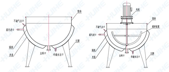 详细展示蒸汽加热立式夹层锅结构示意图