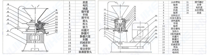 全不锈钢胶体磨组成部件及结构详细图