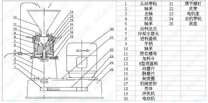 分体式组成部件结构图