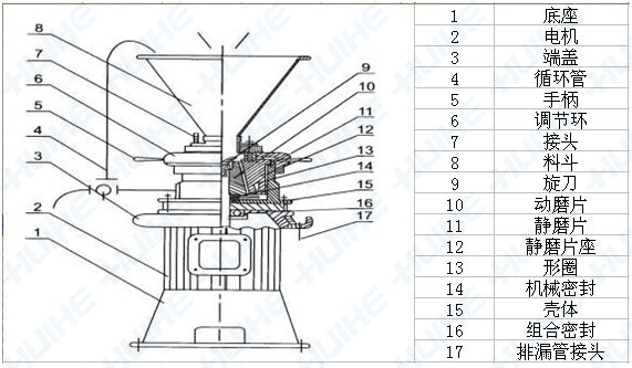 立式胶体磨结构图
