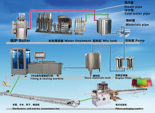 果蔬饮料生产线工艺流程图