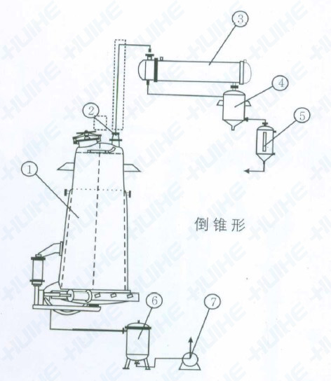 多功能倒锥型提取罐结构图展示