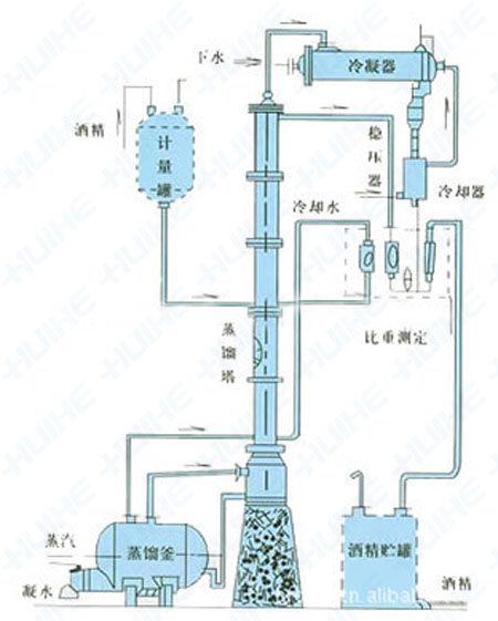 酒精回收塔工作原理图