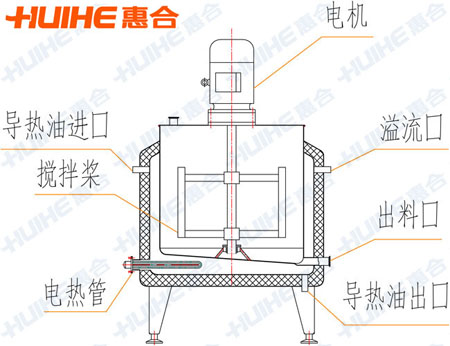 冷热缸（罐）结构示意图展示