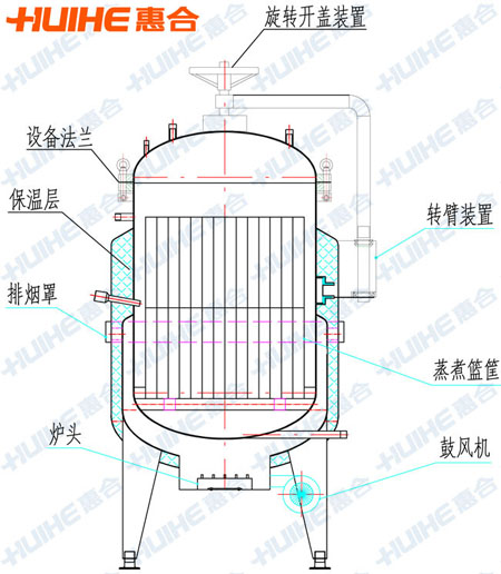 立式反压蒸煮锅结构示意图