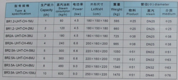 果汁、茶饮料管式超高温灭菌机常温灌装