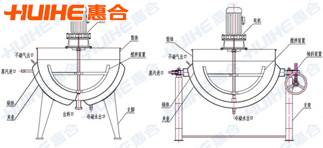带搅拌夹层锅结构图