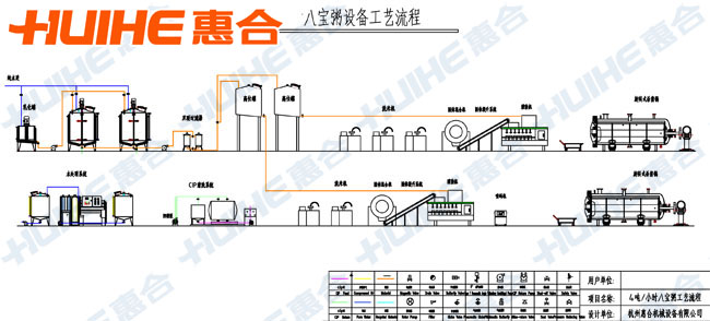 黑米八宝粥工艺流程